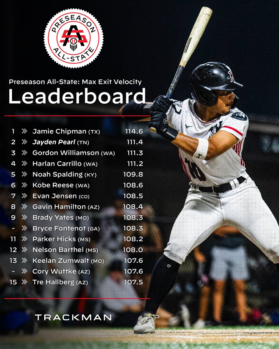 Prep Baseball tweet media