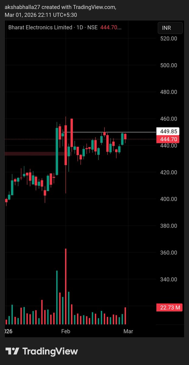 TRADING WIZARDS 📊 tweet media