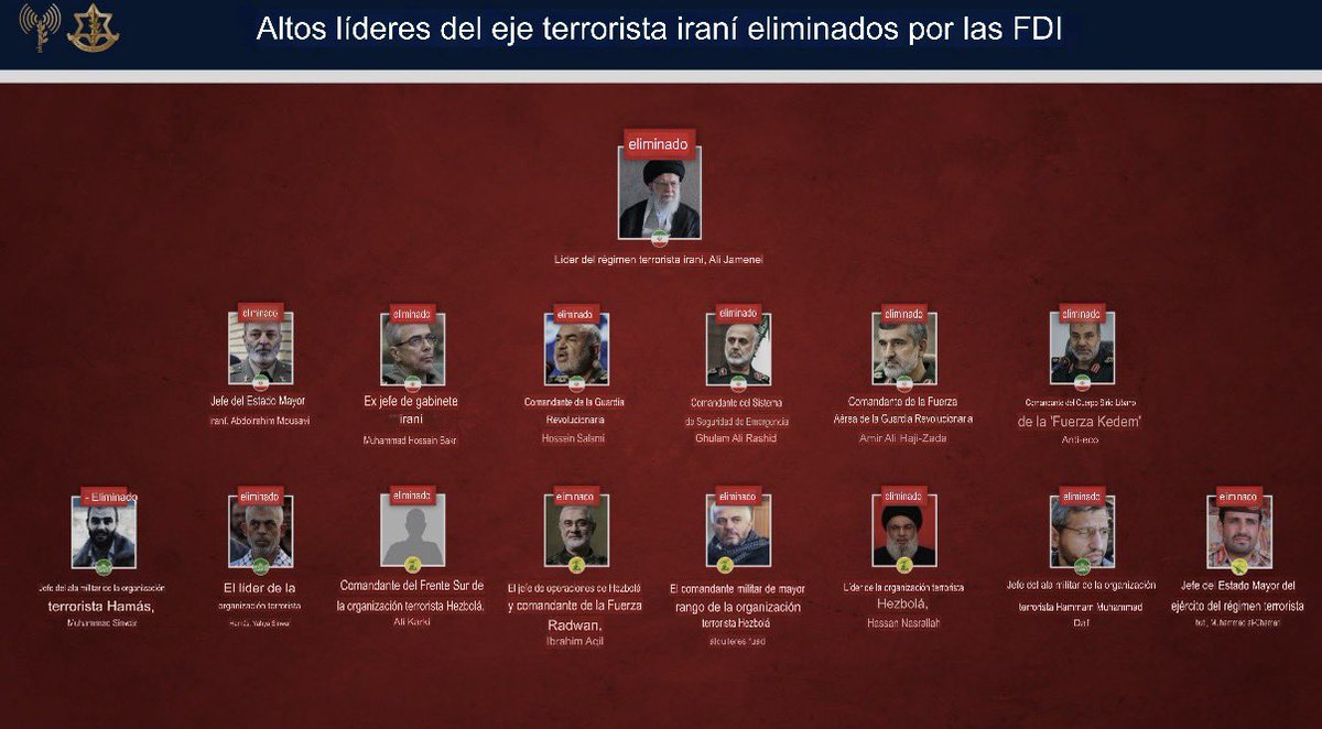 Vocero de las FDI:

Tras la eliminación del líder del régimen terrorista iraní: el vocero de las FDI informa que se completó la eliminación de la cúpula del eje terrorista iraní en Medio Oriente

La Fuerza Aérea atacó ayer con guía precisa de inteligencia militar y en cooperación
