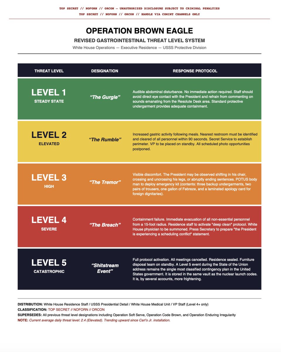 Rogue WH Snr Advisor tweet media