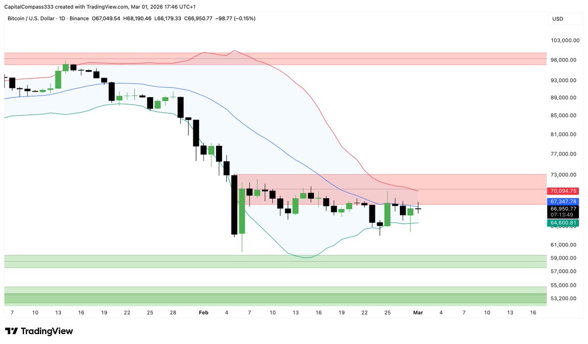 Compass Capital tweet media