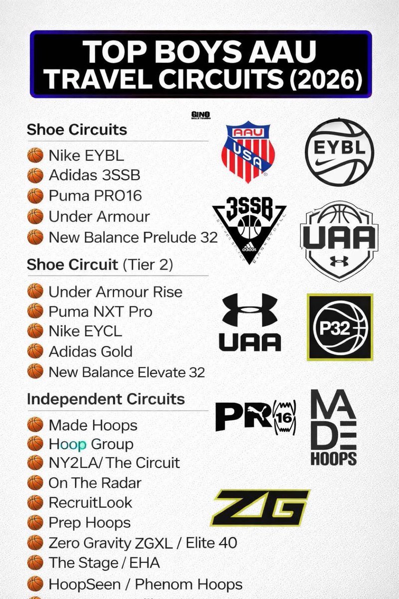 Griffin Elite AAU tweet media