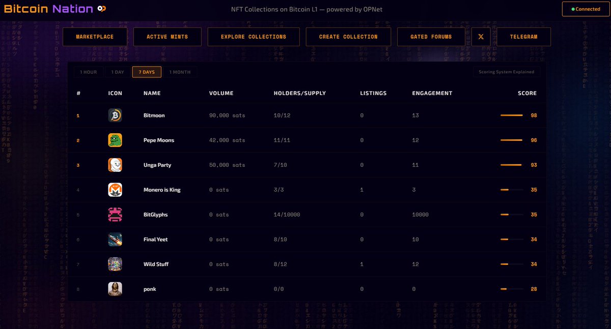 Bitcoin Nation tweet media