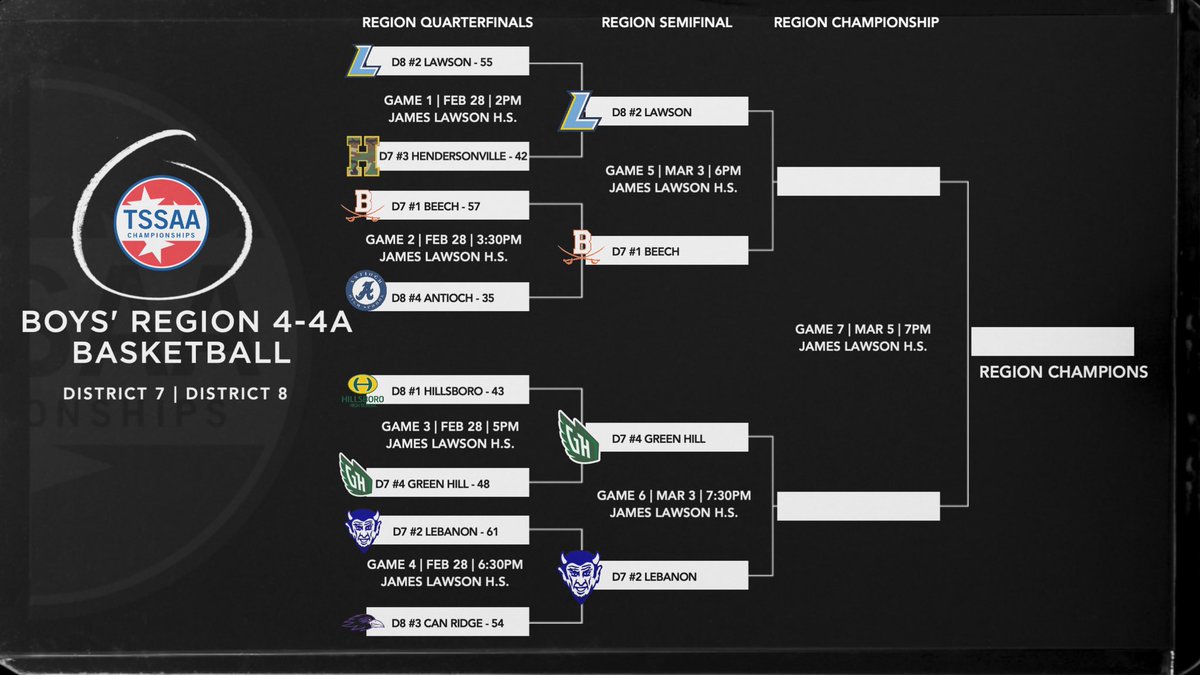 District Seven-FourA tweet media