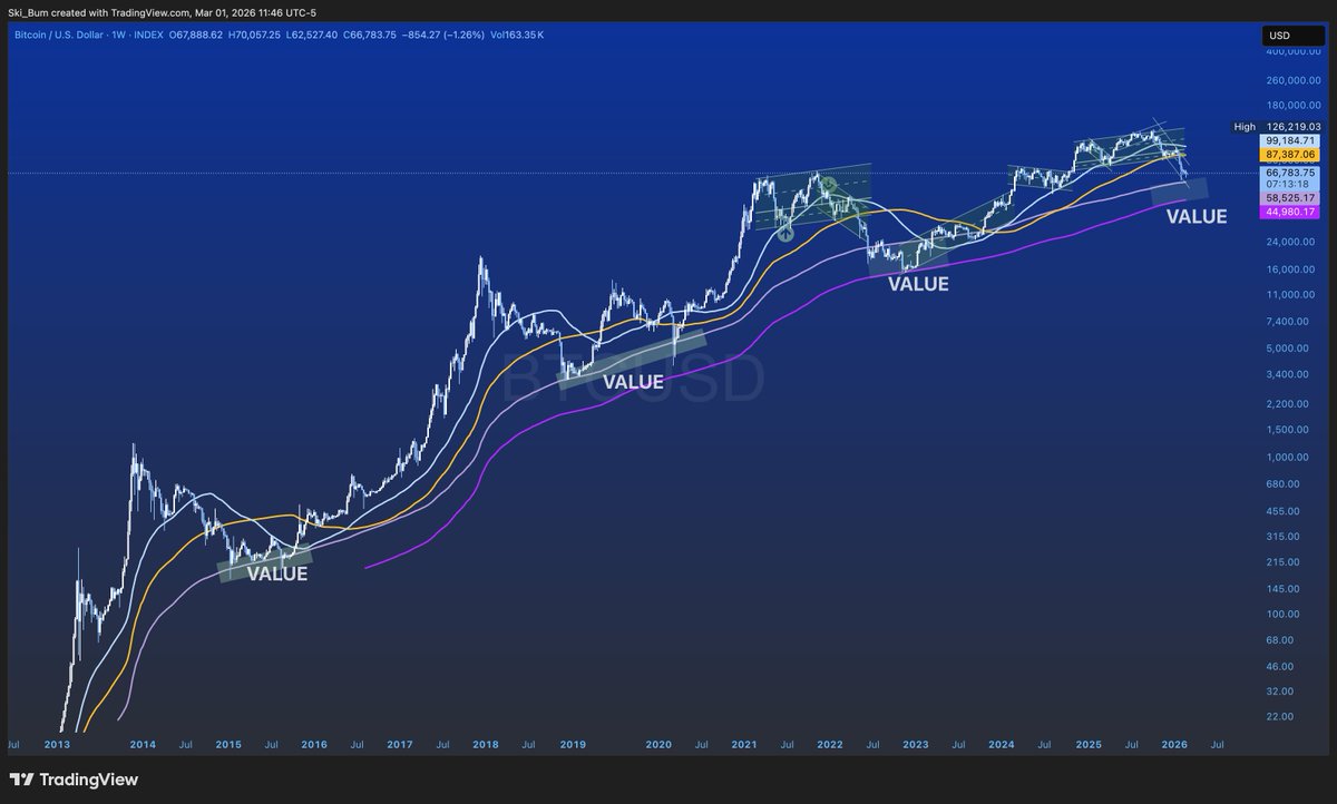 Ski Bum Trading tweet media