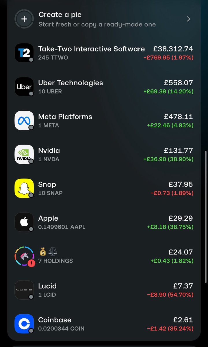 SaqibStocks's tweet photo. 01 March 2026 
Portfolio update: 
Net deposits : £40,000
Portfolio value: £39,600 
Unrealised profit/loss: -£400 
Cash: Nil due to additional 25 shares of $TTWO purchased at £168, totalling to £4,200. https://t.co/EuxhEewbn1