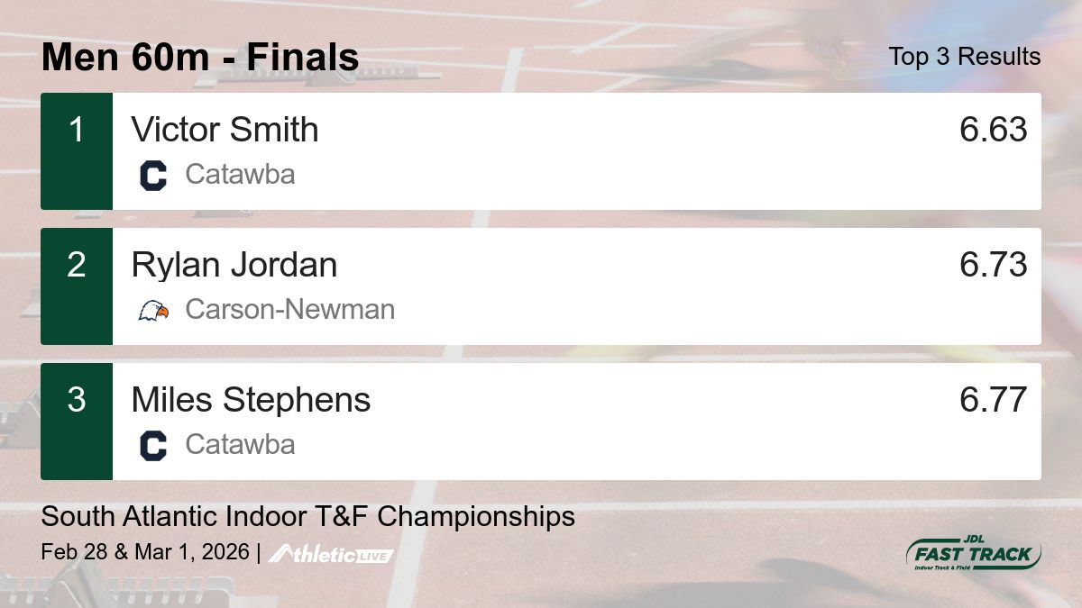 JDL Fast Track tweet media