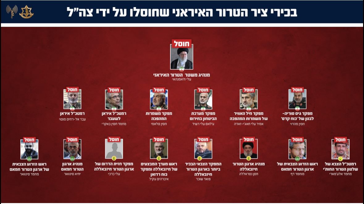 מזרח תיכון חדש