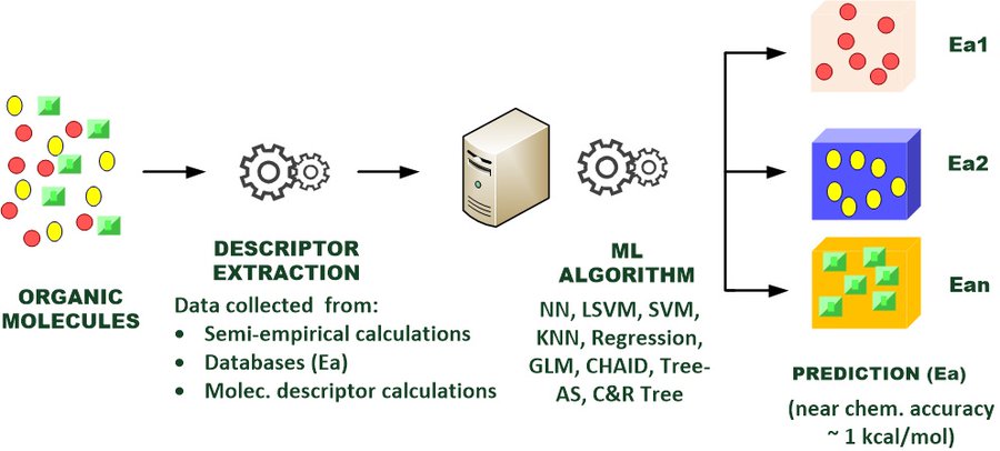 Chemistry Net tweet media