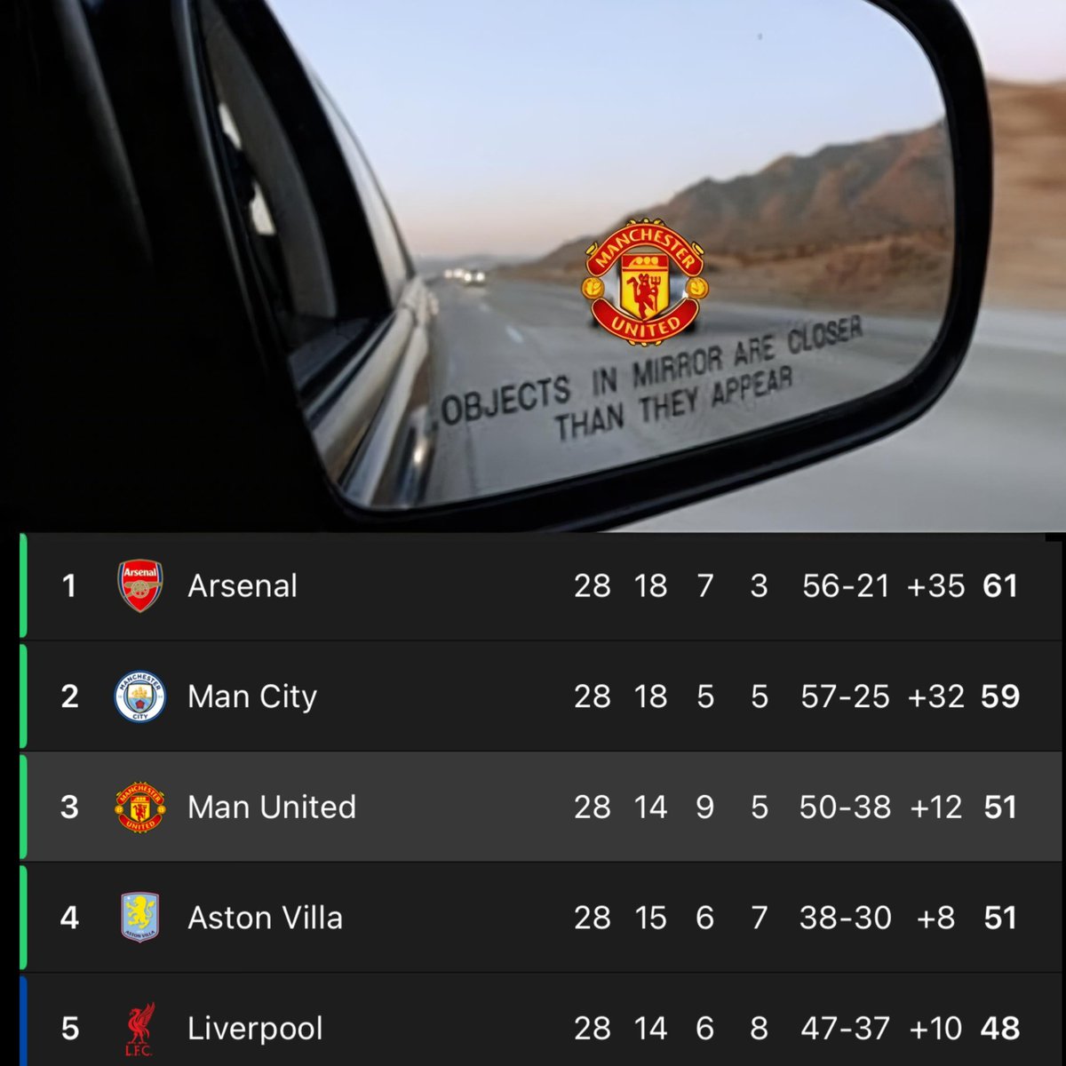 Title race is on— we’re coming !!!