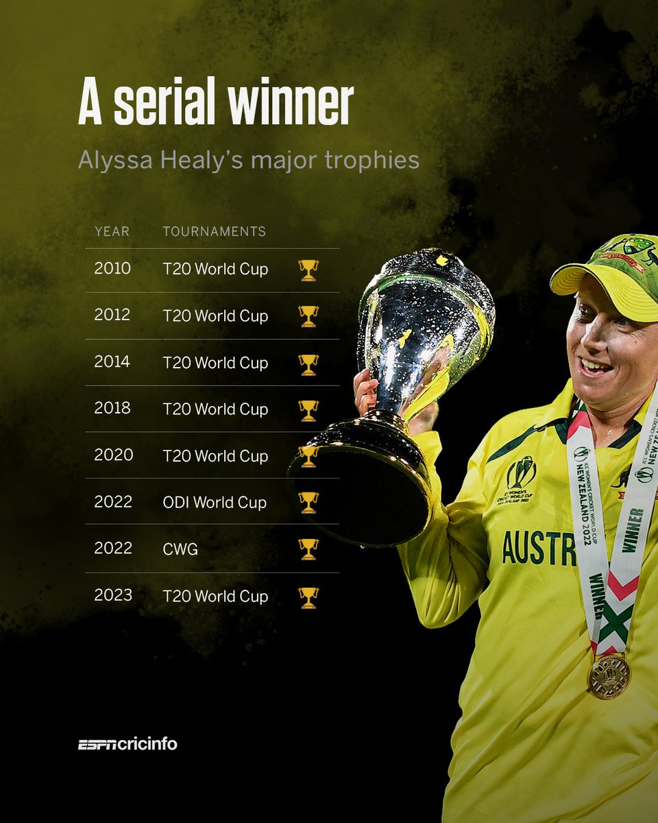 An Australian white-ball legend 🏆 🇦🇺