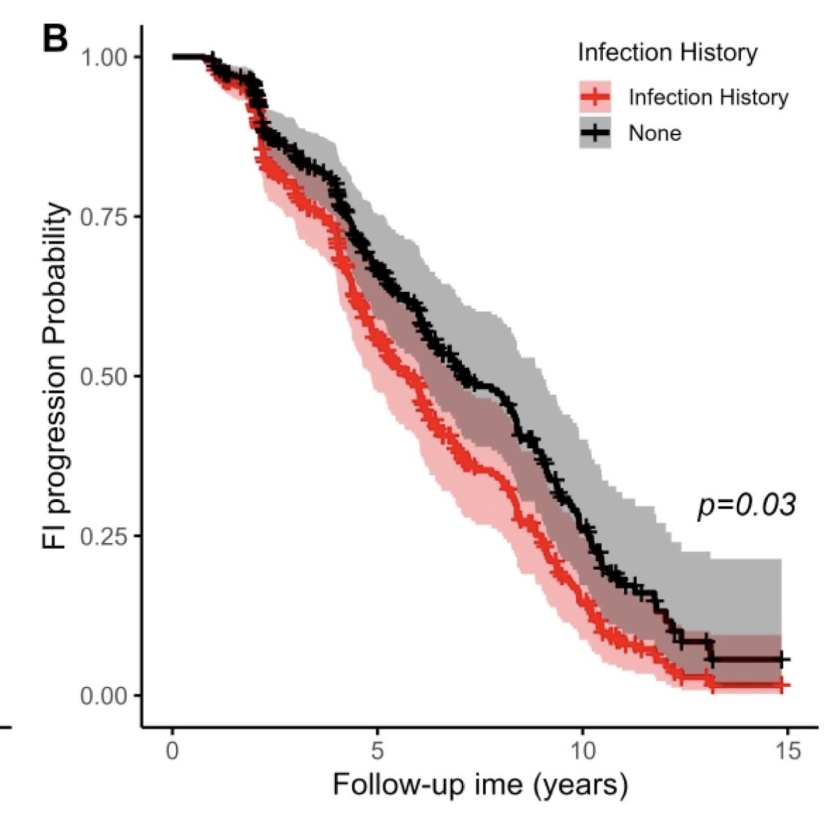 David Sinclair tweet media