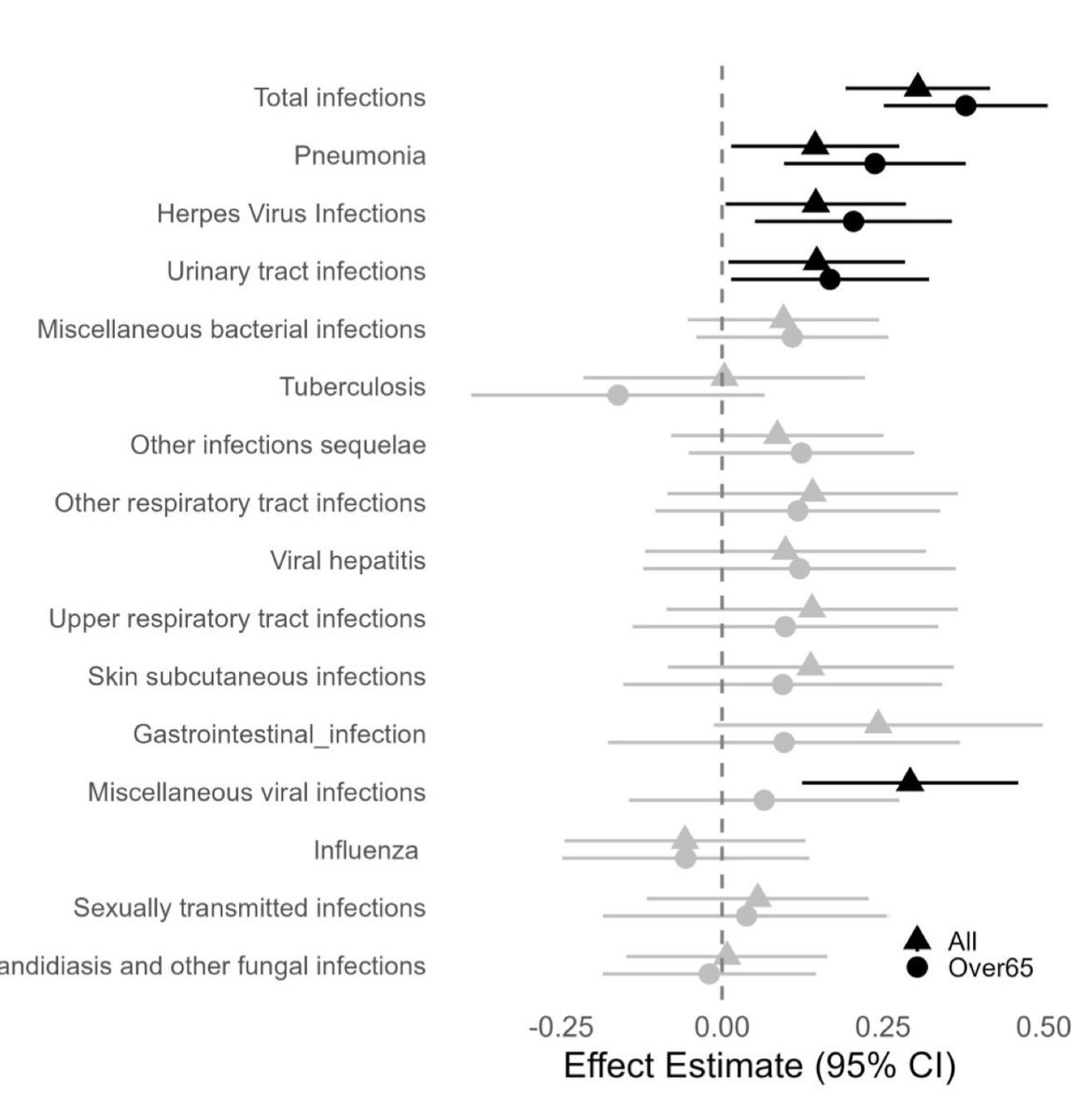 David Sinclair tweet media