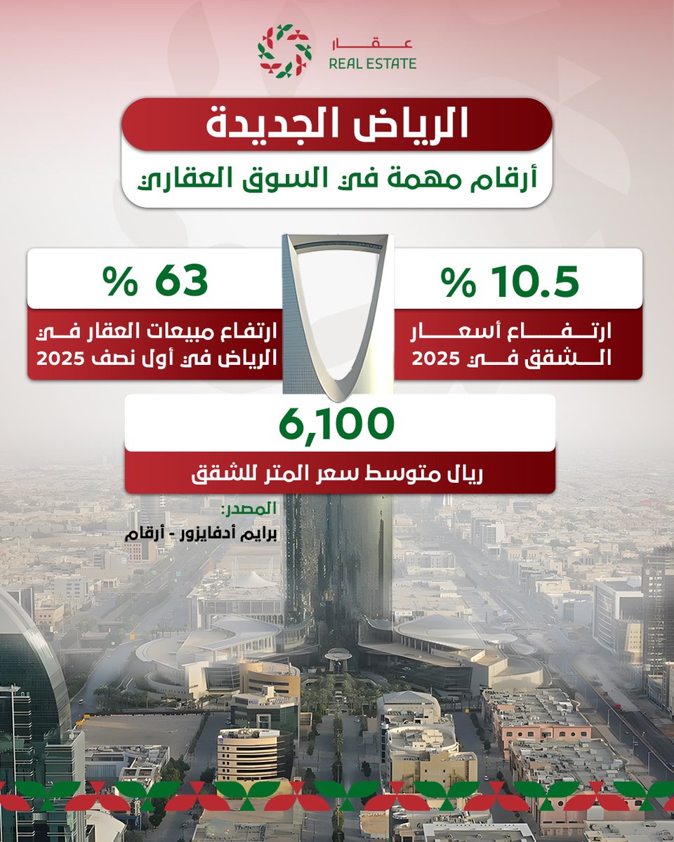 تفاعل السعودية - عقار tweet media