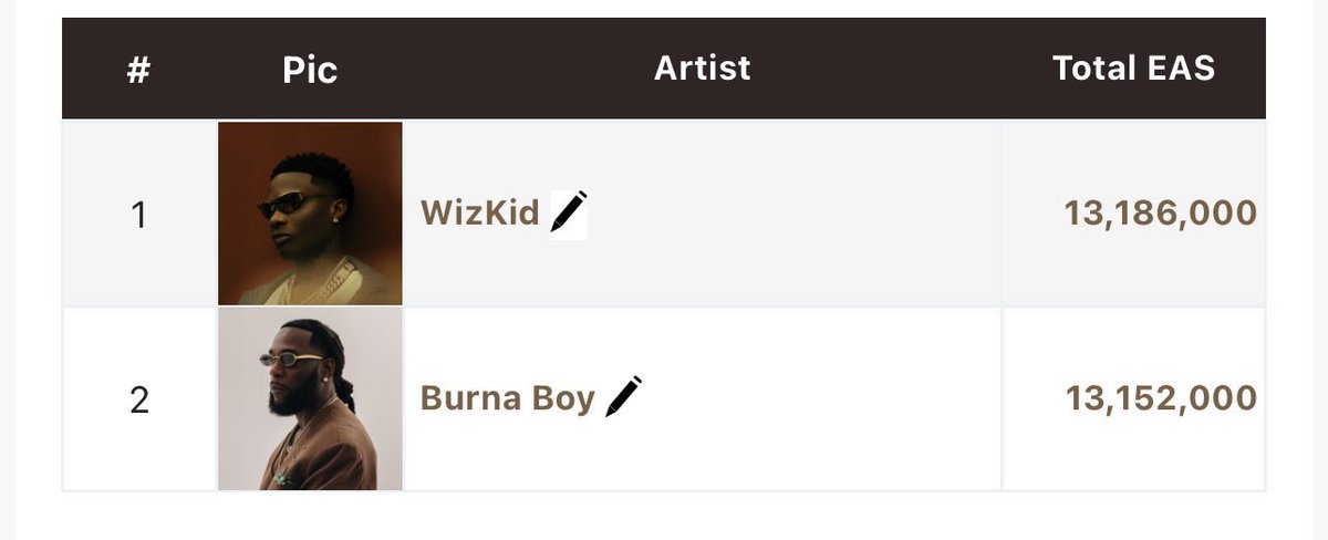 Don’t say anything just retweet and drop 🦅