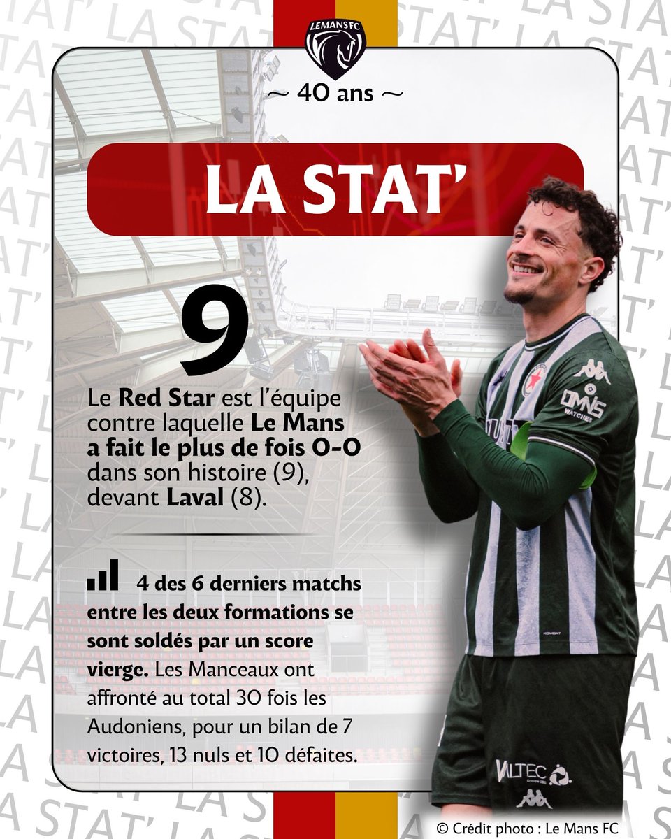TribuneMancelle's tweet photo. 📊 #DataTM

Les affiches @LEMANSFC 🆚 @RedStarFC ne sont pas réputées pour être prolifiques en buts... Celle d'hier a encore confirmé la tendance, se soldant pour la neuvième fois par un 0-0. C'était déjà le cas au match aller !

#REDLMFC 🔴🟡 https://t.co/M8wx56KHe4