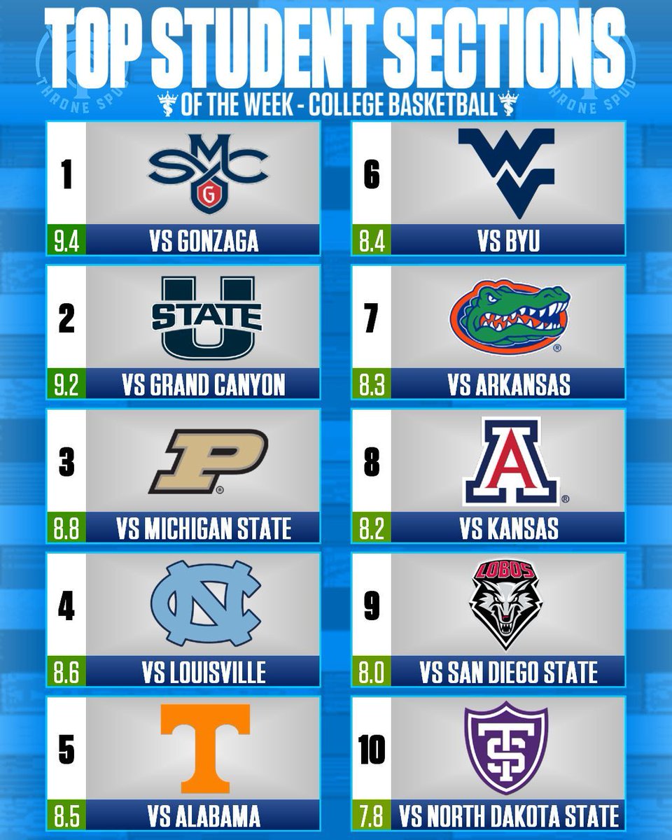 Throne Spud tweet media