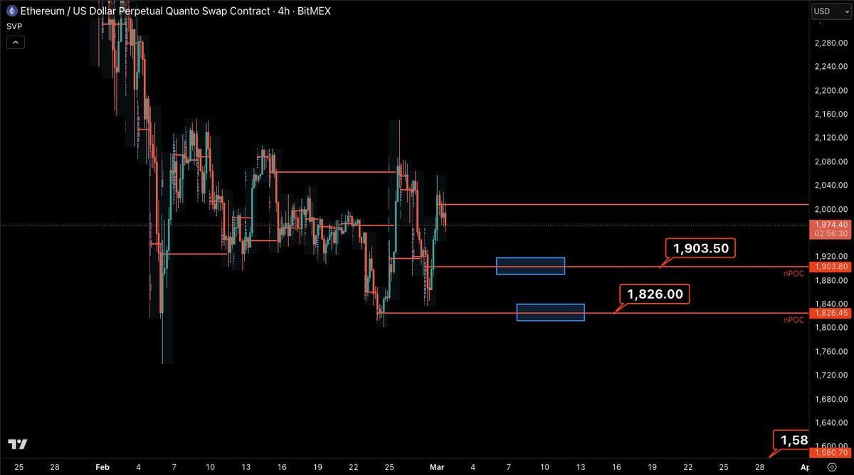 Castillo Trading tweet media
