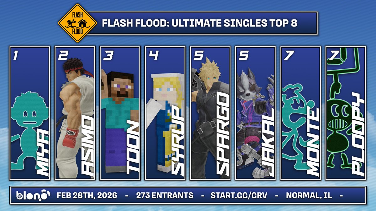 BloNo Smash tweet media