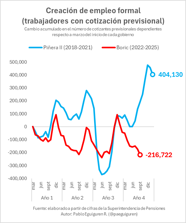 Pablo Eguiguren Reyes 🇨🇱 tweet media