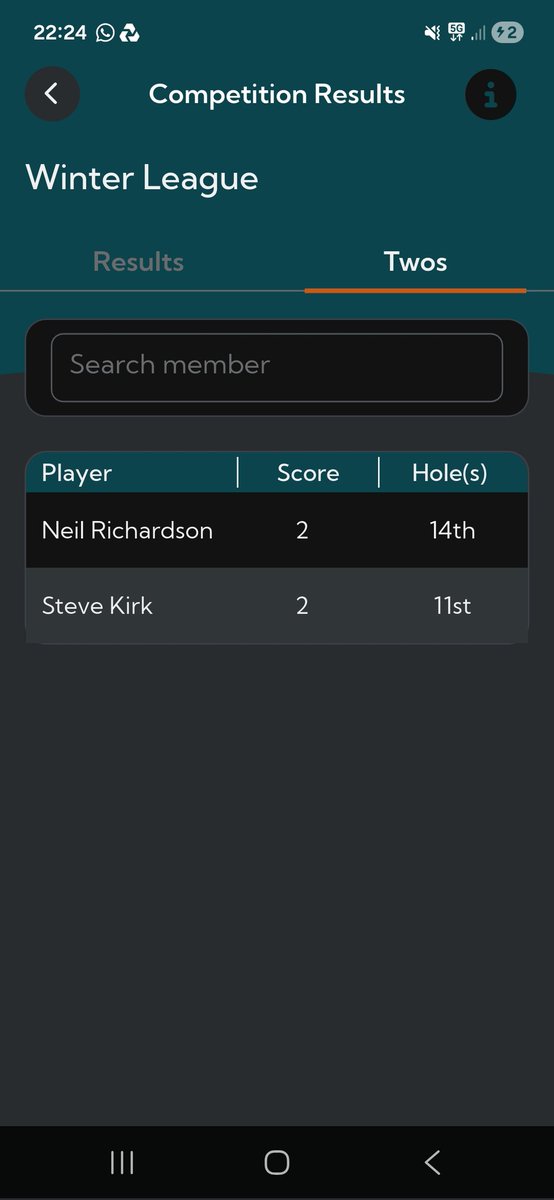 Saturday Sweep 
28th February 

1st) Gary Atkinson 39 pts
2nd) Kevin Bowman 38 pts
3rd) Craig Turnbull 36 pts

2s
Nigel Menzies <a href="/16/">@16</a>
Stephen Skachill <a href="/14/">Hazem Emam</a>
Billy Edgar <a href="/11/">Eleven</a>
Chris Fox <a href="/14/">Hazem Emam</a>
Nicky Younger <a href="/11/">Eleven</a>