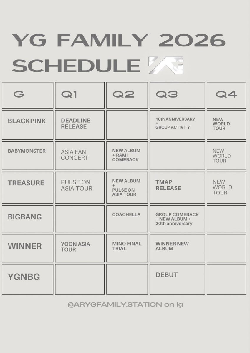 เป็น Treasure นี้ยากจังเนอะ โดนขายฝันกับคำว่า world tour มากี่ปีแล้ว พูดแบบนี้มาทุกปีแต่ YG ก็ทำตัวเหมือนเดิม สรุป pulse on ก็ยังไม่มี world tour หรอ??? ต้องรอ tour ใหม่ Q4 ซึ่งก็ไม่รู้จะมีจริงมั้ย😅 ตลกร้ายสุดๆ