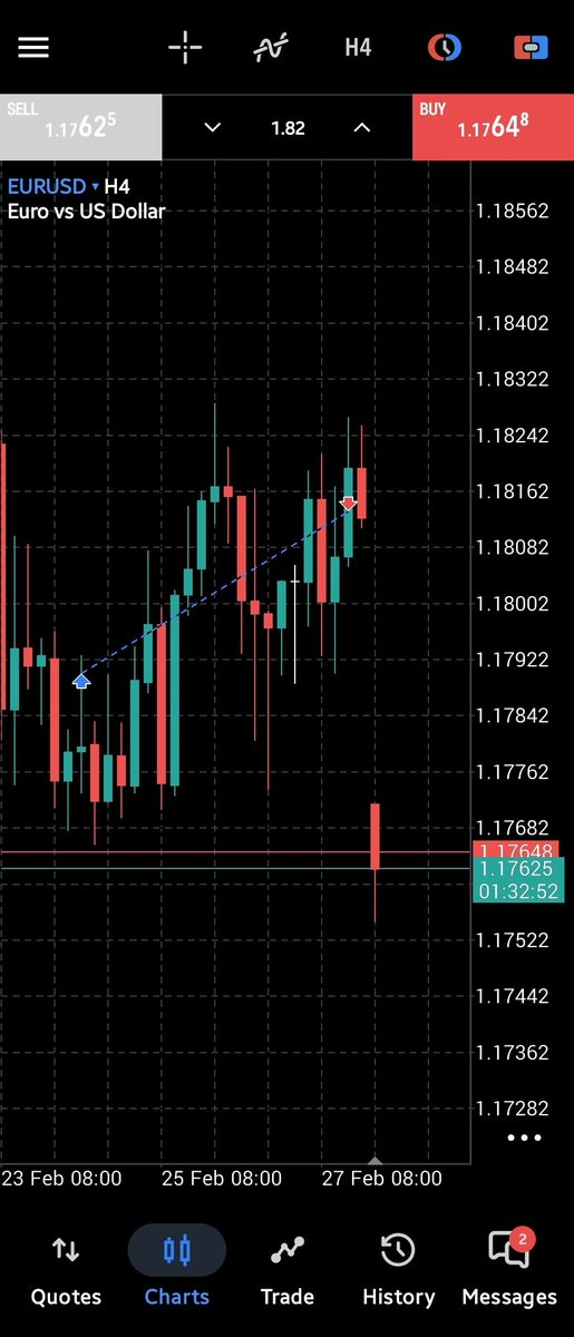 3rdicapital's tweet photo. This week we’re not doing our usual Sunday pair analysis.
Why?

Because of the heightened uncertainty in global markets due to the recent escalation between Israel and Iran a situation that’s already moving energy prices, safe-haven assets, and general risk sentiment across markets.

Geopolitical events like this can cause sudden volatility, unpredictable flows, and risk-off reactions, which isn’t a favorable environment for our method of disciplined trading.

We don’t chase setups.
We don’t force entries.
We seek clarity and structure.

So this week we may simply observe the markets and let participants digest the headlines.

We’ll watch how price reacts over the next few days. If a clean, confident setup with proper confluence emerges great. We’ll analyze. If not, we let the week unfold and come back strong next Sunday.

No forcing. No chasing.

Consistency > activity.

Mansa 👑