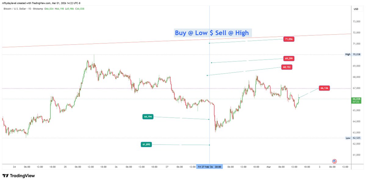 Buy@low Sell@High tweet media