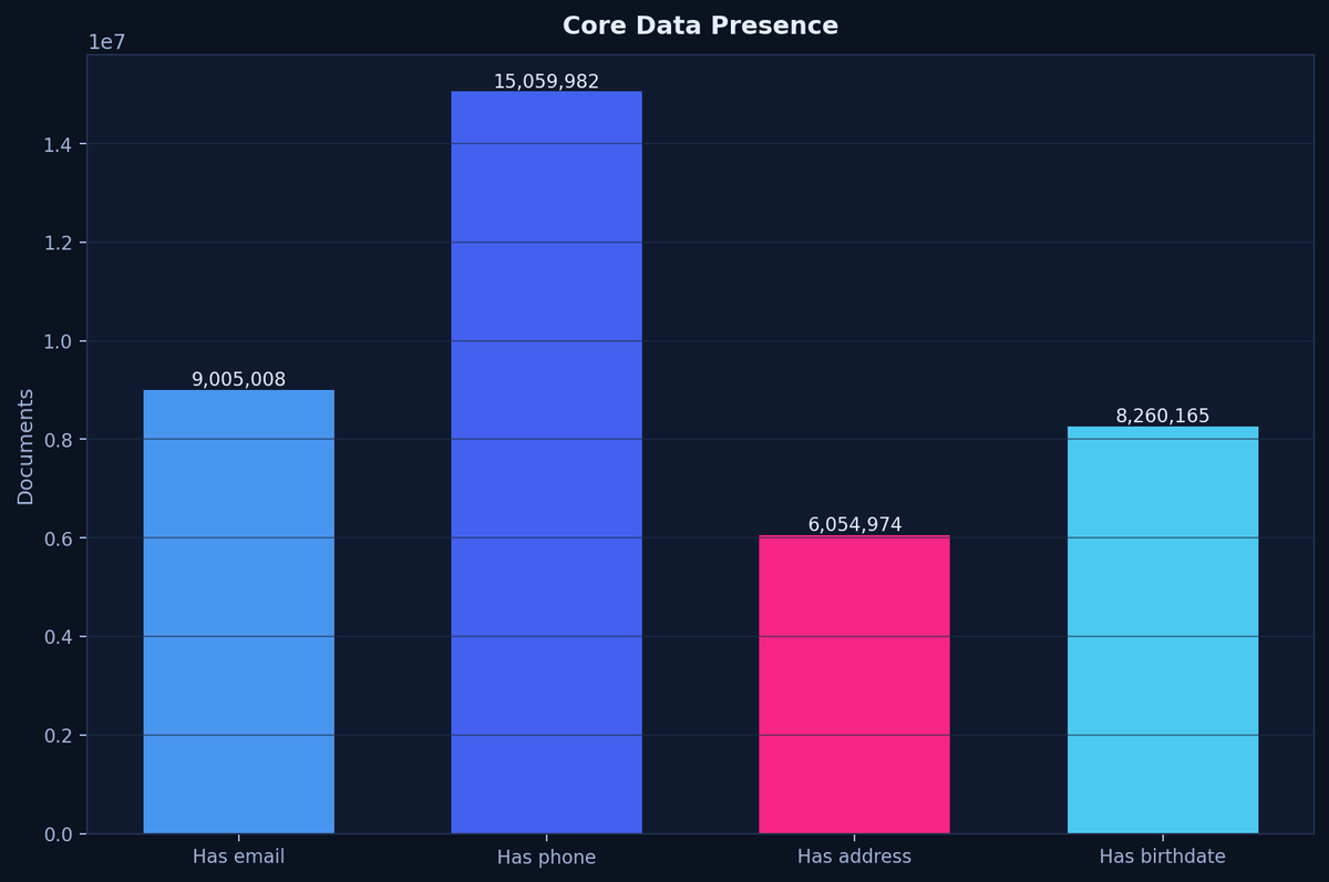 International Cyber Digest tweet media