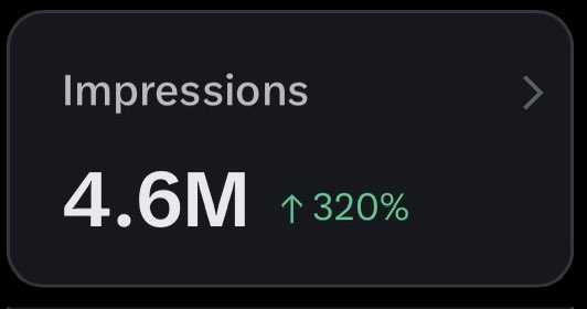 Need another 400k impressions to get monetized, can we do it with this post?