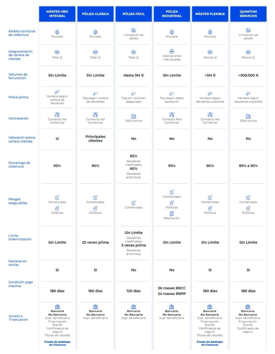 ALBERTO18547830's tweet image. Diferentes negocios exigen diferentes soluciones.

En #Cesce las tenemos todas para que tu empresa crezca con seguridad.

¿Quieres saber cual es la mejor para tí? Escríbeme

Te ayudaré a valorar lo que necesitas y diseñaremos la solución.

caucionycreditoprofesional.com