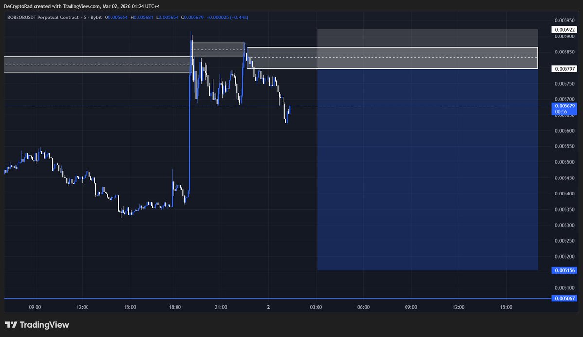 BISMILLAH #BOBBOBUSDT