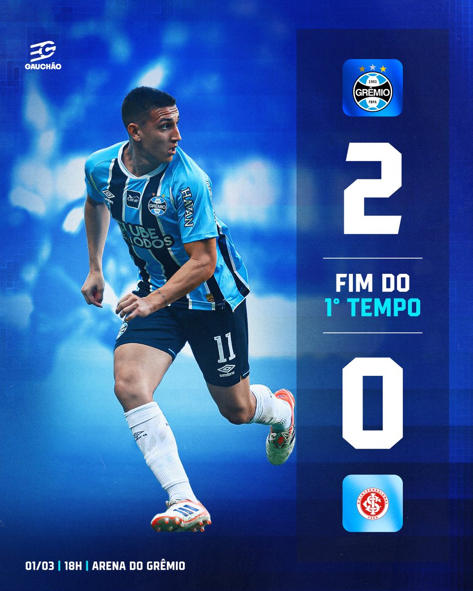Gremio's tweet photo. ⏸️ Fim do primeiro tempo:
#Grêmio 2x0 Internacional
🇪🇪 #Grenal450 #Gauchão2026 https://t.co/Gb4ED5V8TN