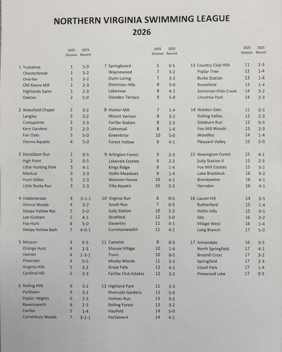 Northern Virginia Swimming League tweet media