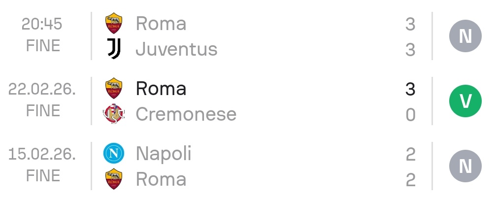 Avrei quasi firmato a inizio febbraio conoscendoci, ma adesso mi rode il culo come pochi.

Solo noi, solo la Roma