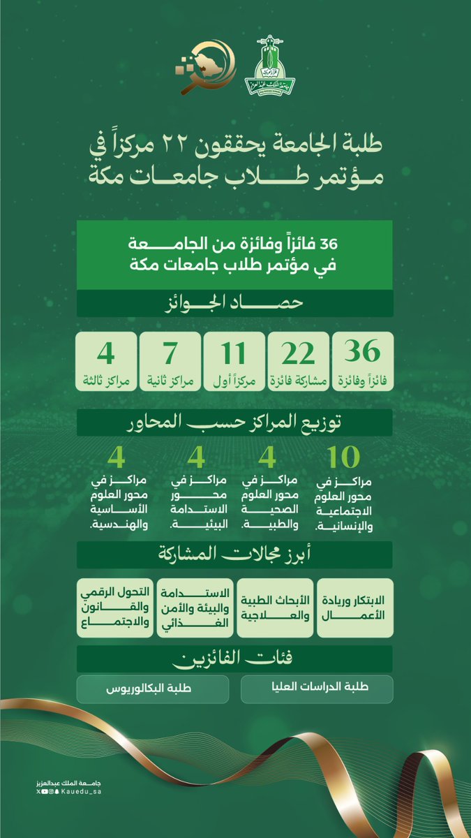 جامعة الملك عبدالعزيز tweet media