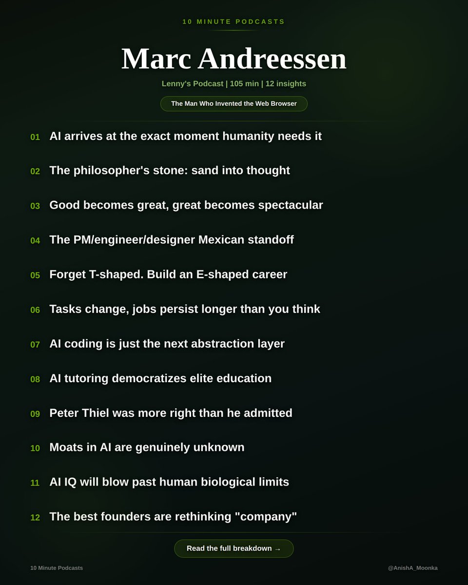 Marc Andreessen just dropped ~105 mins on Lenny's Podcast covering AI, jobs, careers, and why everyone is panicking about the wrong thing.

Just the clearest macro framework I've heard on where AI actually lands.

My notes:

𝟭. 𝗔𝗜 𝗶𝘀 𝗮𝗿𝗿𝗶𝘃𝗶𝗻𝗴 𝗮𝘁 𝘁𝗵𝗲 𝗲𝘅𝗮𝗰𝘁