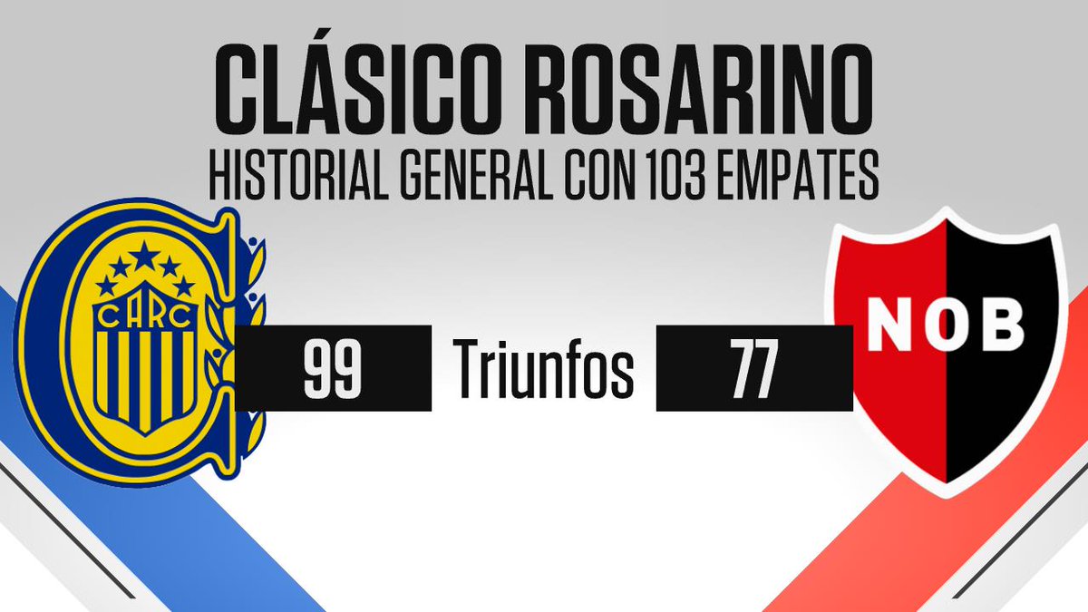 🚨 ¡¡¡+22 PARA EL CANALLA EN EL HISTORIAL DEL CLÁSICO DE ROSARIO!!! 🚨
