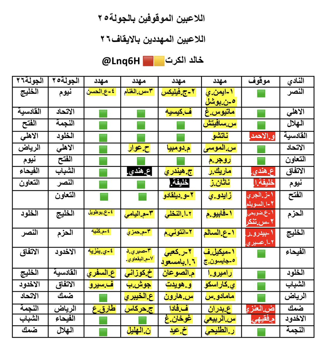خالد الكرت 🟥🟨 tweet media