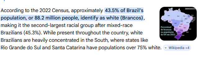 @AnimeAmericaFan <a href="/BukhariCorpus/">🇵🇲 UWAAAAA 🇷🇺🕊️🇺🇦</a> You're only 10% Whiter than Brazil.