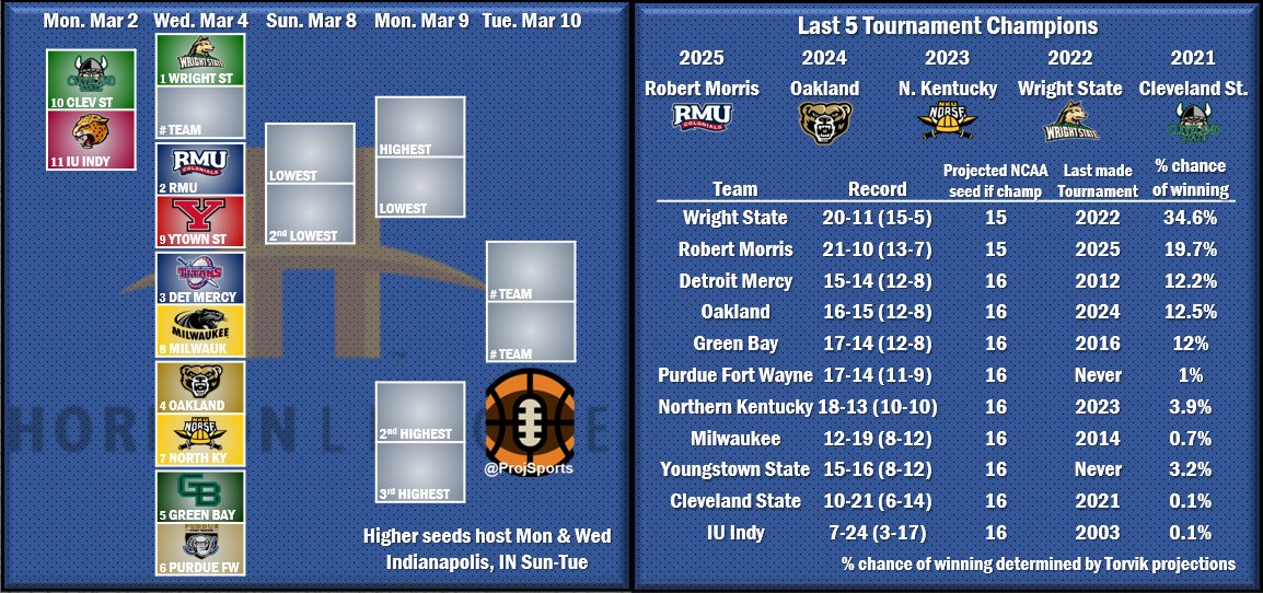 Projection Sports by Tyler Markley tweet media