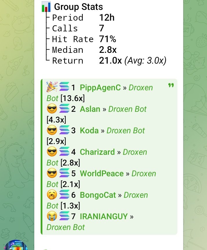 Droxenbot's tweet photo. It’s a heavy time globally.
Markets are bearish. Volume is low.

Yet discipline still matters.

Even in these conditions, the bot continues to find selective, high-quality setups.

Today's PnLs + hit rate attached for transparency. 📊

We don’t promise noise. We focus on precision. #droxenbot

If you value consistency over hype, you already know where to be. 🤖