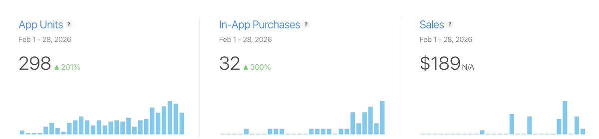 farooqche's tweet photo. Developers are cooked

One of my vibe-coded apps generated $189 in Feb

March target -> $1000 https://t.co/xXkRFEdRYR