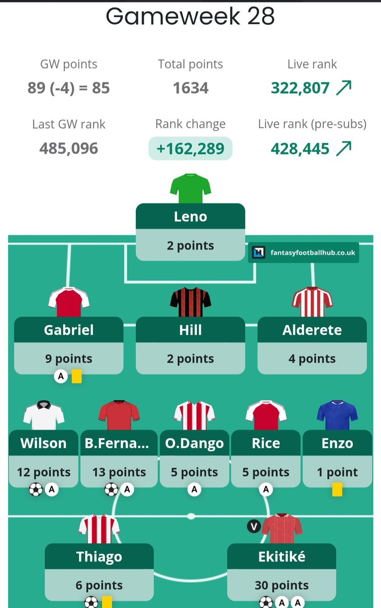 RichWba89's tweet photo. @FPLFocal 💪 https://t.co/TlFTvmDBYl