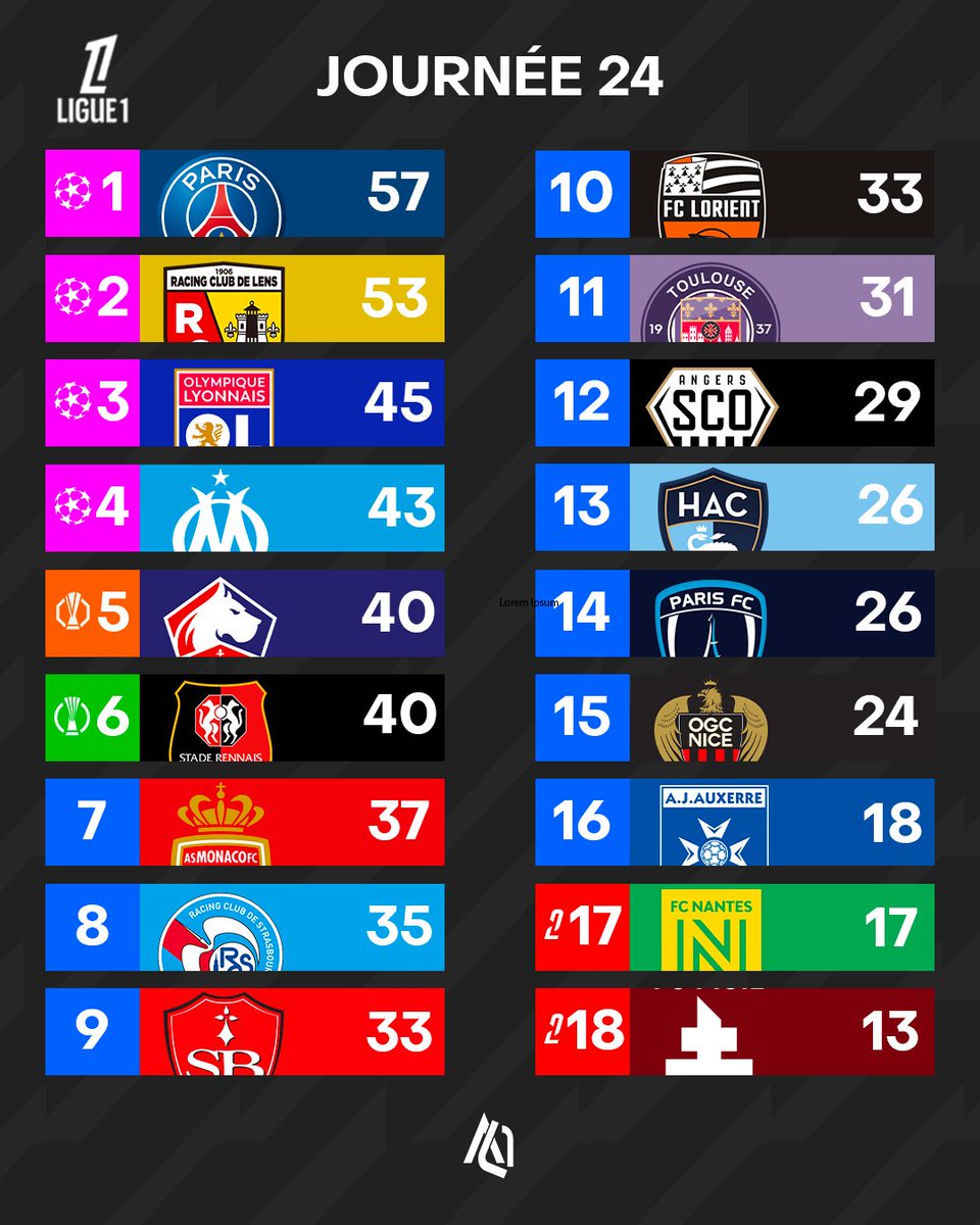 Actu Ligue 1 tweet media