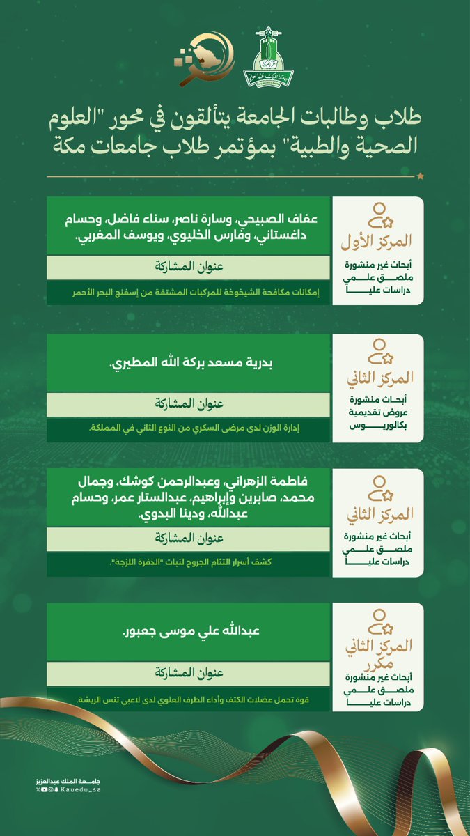 جامعة الملك عبدالعزيز tweet media