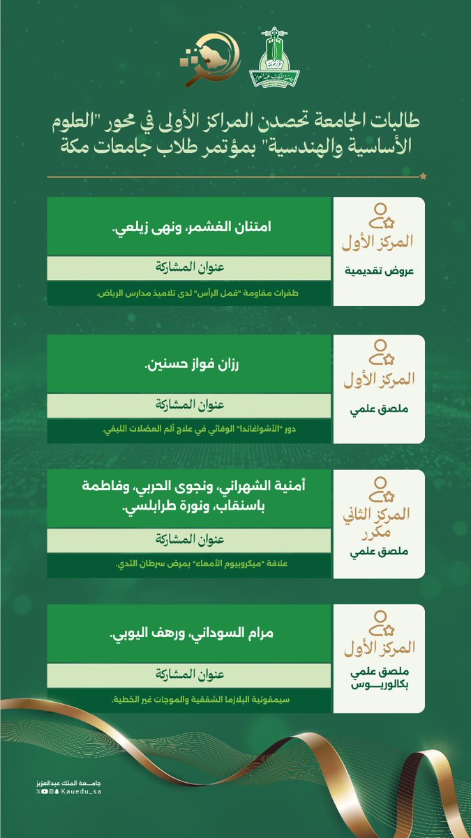 جامعة الملك عبدالعزيز tweet media