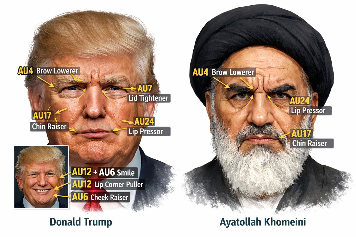 DokterTifa's tweet photo. Analisis Neuropolitika Serangan Amerika-Israel terhadap Iran (1)

Oleh dr Tifauzia Tyassuma, https://t.co/IDuIvQSub4
Penggagas Neuropolitika & Epidemiologi Perilaku

Paul Ekman dalam bukunya Telling Lies: Clues to Deceit in the Marketplace, Politics, and Marriage membuka dengan refleksi tentang bagaimana pengambilan keputusan diplomatik sering gagal karena ketidakmampuan manusia membaca sinyal nonverbal yang tersembunyi dan micro-expressions, fenomena yang hanya bisa dipahami secara ilmiah dengan metodologi seperti FACS (Facial Action Coding System), dan sekedar  intuisi biasa. Ekman menekankan pentingnya gerak otot wajah yang terkode untuk memahami komunikasi implisit, terutama dalam konteks tekanan politik tinggi.  

Secara FACS, gerak wajah dianalisis dalam unit tindakan (Action Units/AU), yang mencerminkan aktivasi otot,  tanpa langsung menyimpulkan “emosi” tetapi memberikan pola perilaku.  

Dengan analisis FACS: 

• Donald Trump secara konsisten menunjukkan struktur nonverbal yang khas: kombinasi AU seperti AU20 (horizontal lip stretch) dan kontur senyum yang tidak mengaktifkan AU6 (eye-crinkling) menunjukkan ekspresi yang bisa terkait dengan kontrol emosi dan ketidakpastian yang terselubung, serta kecenderungan dominasi dalam interaksi publik. Pola ini berulang dalam beragam konteks pidato dan wawancara, menunjukkan karakter komunikasi yang langsung, konfrontatif, tetapi juga tersusun untuk menegaskan dominasi sosial dan politik.  

• Pemimpin Iran Ali Khomeini,  juga menunjukkan  display affect minimum yang stabil dan tertahan,  secara nonverbal menandakan kontrol afek dan otoritas moral yang kuat, ciri komunikasi pemimpin revolusioner yang mengandalkan legitimasi ideologis serta stabilitas persepsi massa dalam jangka panjang. (Kajian kualitatif ini berdasarkan arsip pidato dan rekaman historis).

Dalam kerangka neuropolitika konflik AS–Iran, perbedaan ekspresi ini bukan sekadar estetika wajah, tetapi mencerminkan strategi persepsi yang berbeda: Trump dan pendukungnya memilih ekspresi yang menarik amplifikasi perhatian media dan dominasi persepsi publik, sedangkan rezim Iran dan figur-figur simbolik seperti Khomeini menampilkan ketenangan ekstrem untuk menegaskan otoritas moral di hadapan ancaman luar. 

Perbedaan ini bisa memengaruhi cara audiens domestik dan internasional mengevaluasi legitimasi tindakan, termasuk dalam konteks serangan Amerika-Israel terhadap Iran yang kini meningkatkan tensi geopolitik dan menuntut tindakan berbasis kebijakan  kepemimpinan yang kuat dari masing-masing pihak.
----

Pelajari analisis FACS lebih lanjut dalam buku Otak Politik Jokowi, Kajian Berbasis Neuropolitika, Tifauzia Tyassuma, 2026