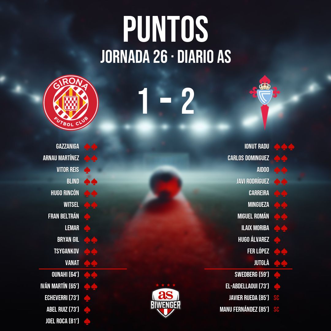 Biwenger Fantasy 🏆 tweet media