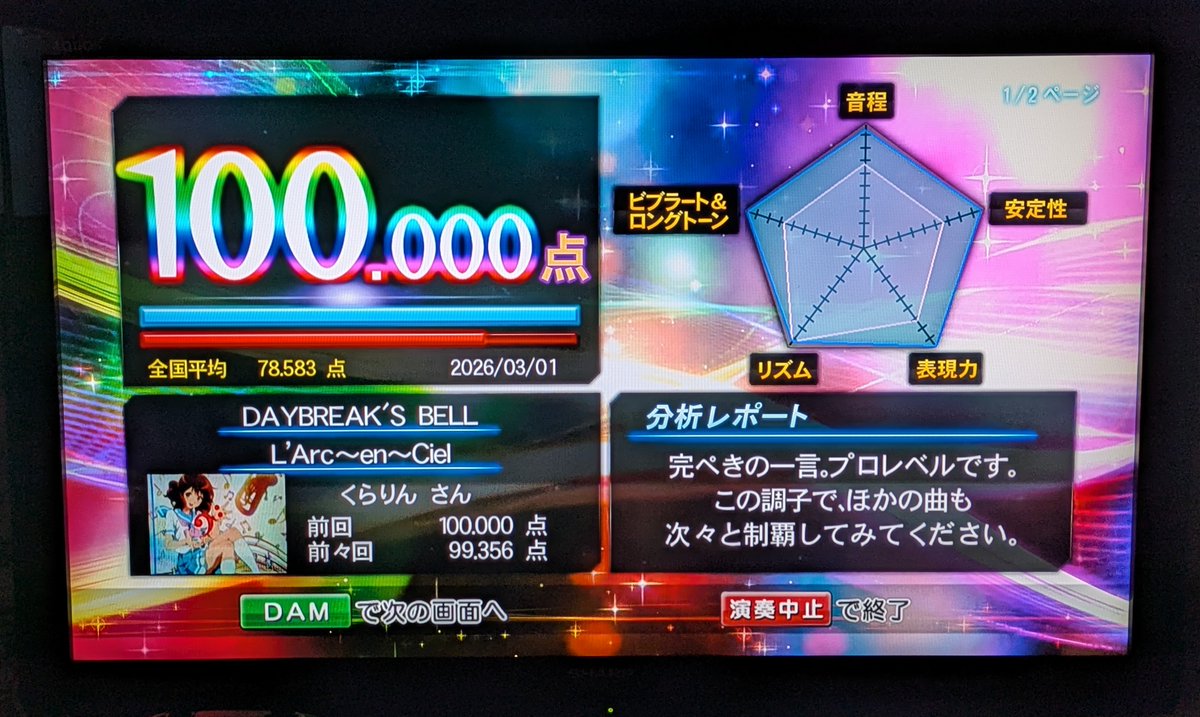 CLAUDIO258369's tweet photo. 新規1
・StarRingChild / Aimer
  (機動戦士ガンダムUC ep7)
・DAYBREAK'S BELL / L'Arc～en～Ciel
  (機動戦士ガンダム00)
・Stargazer / 増田有華
  (一騎当千 XTREME XECUTOR)
・仮面ライダーBLACK RX / 宮内タカユキ

珍しく2%が2曲ありました https://t.co/rmB6ebyA8F